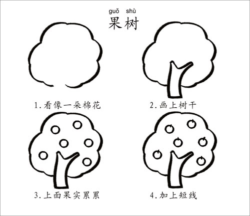 超级实用的教孩子一步步学简笔画（图文）  学生 绘画 教学 简笔画 第20张