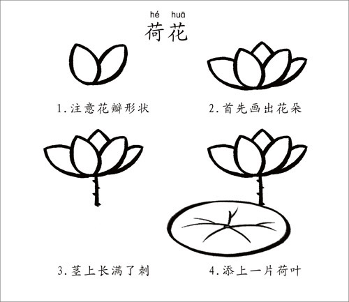 超级实用的教孩子一步步学简笔画（图文）  学生 绘画 教学 简笔画 第23张