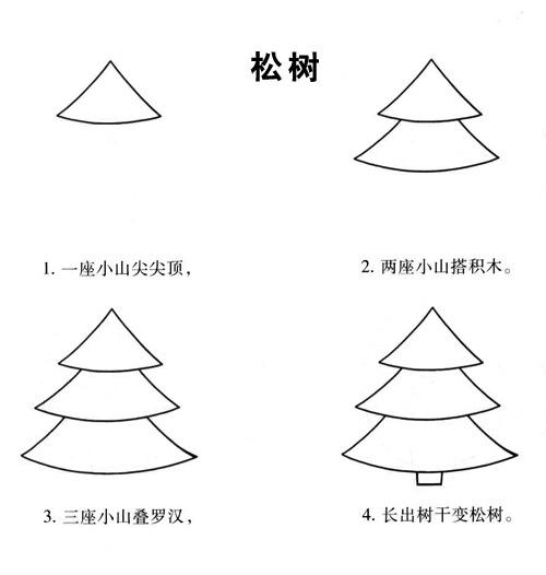 超级实用的教孩子一步步学简笔画（图文）  学生 绘画 教学 简笔画 第4张