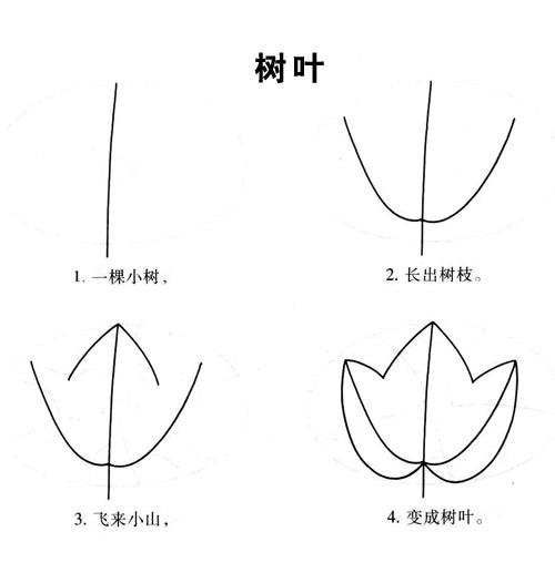 超级实用的教孩子一步步学简笔画（图文）  学生 绘画 教学 简笔画 第8张