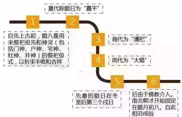 腊八节相关人物及喝腊八粥的注意事项