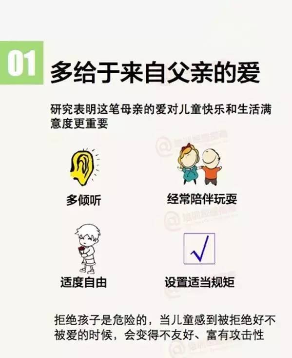 哈佛大学12张图诠释孩子幸福的核心因素（增强版）  大学 教育 孩子 幸福 第1张