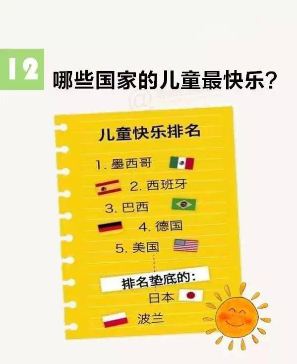 哈佛大学12张图诠释孩子幸福的核心因素（增强版）  大学 教育 孩子 幸福 第12张