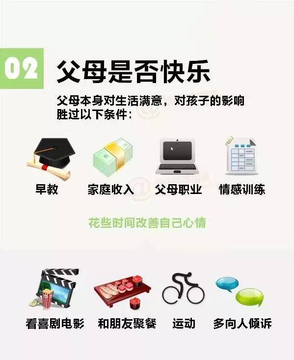 哈佛大学12张图诠释孩子幸福的核心因素（增强版）  大学 教育 孩子 幸福 第2张