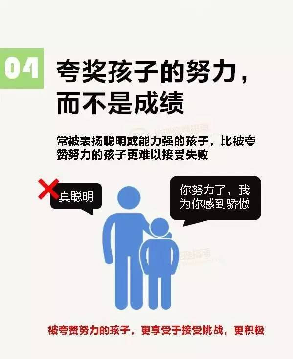 哈佛大学12张图诠释孩子幸福的核心因素（增强版）  大学 教育 孩子 幸福 第4张