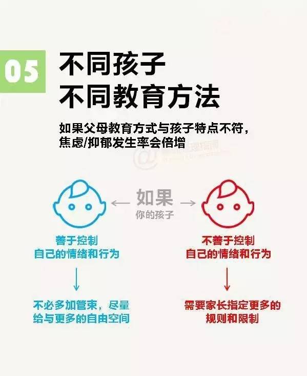 哈佛大学12张图诠释孩子幸福的核心因素（增强版）  大学 教育 孩子 幸福 第5张