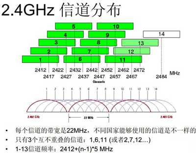 手机搜不到wifi但是别的手机可以搜到解决八法