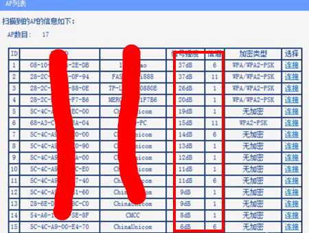 选择信道让wifi 发挥最大功效的两个方法  路由器 wifi 信道 SSID 无线网络 第2张