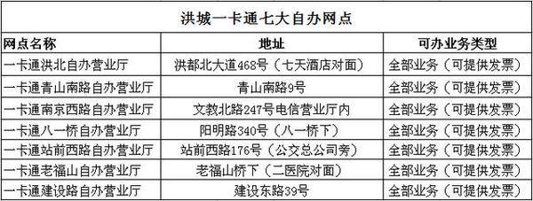 个人如何自己随时随地为南昌洪城一卡通公交卡充值  洪城一卡通 嘟嘟宝 通卡宝 嘀卡丘 公交充值 第1张