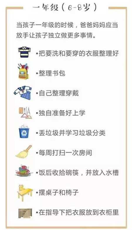 儿童做家务年龄对照表，宝爸宝妈对号入座吧！  教育 儿童 孩子 陪伴 家务 第4张