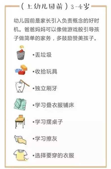 儿童做家务年龄对照表，宝爸宝妈对号入座吧！  教育 儿童 孩子 陪伴 家务 第2张