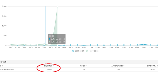 网站到底是因为什么原因耗资源被关停分析  资源耗尽 网站关停 日志分析 阿里云主机 第3张