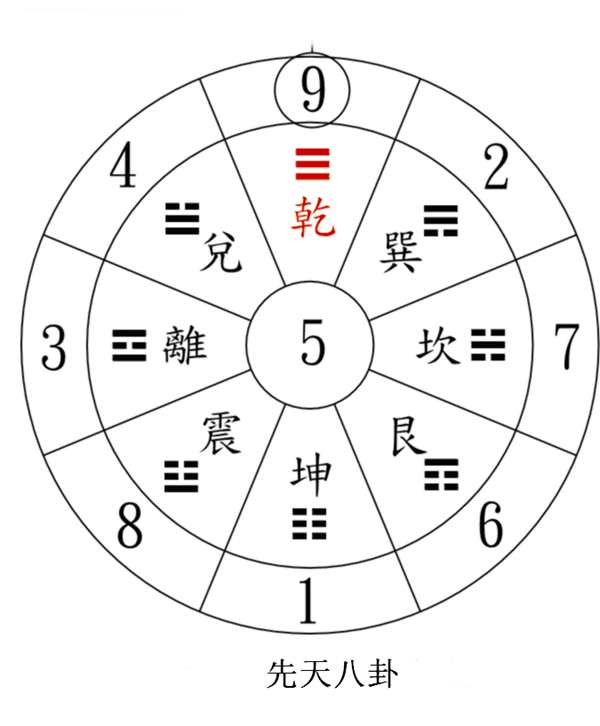 有心灵感应的神奇数字9，魔术师常用，三公子教你，看看你有没有被忽悠过？  神奇 魔术 数字9 数学 孩子 学习 第1张