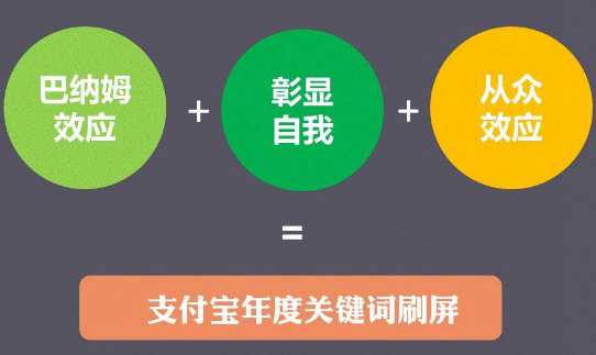 揭密支付宝2017年度账单与2018年度预测关键词  支付宝 2017年度帐单 2018年度关键词 心理学 预测 第1张