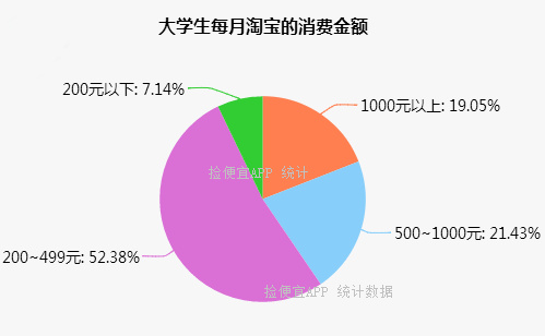 推荐一款自购省钱还能赚钱的淘宝客裂变项目：月收入4000+  捡便宜 淘宝客 优惠券 网赚项目 第3张