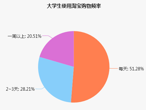 推荐一款自购省钱还能赚钱的淘宝客裂变项目：月收入4000+  捡便宜 淘宝客 优惠券 网赚项目 第2张