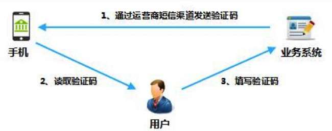 国内外免费在线接收短信验证码网站