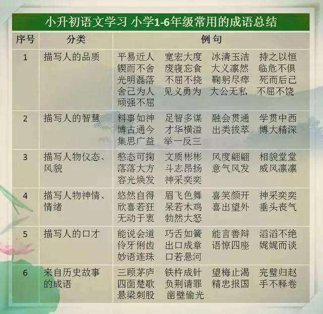 小学1－6年级常用的成语总结  龙三公子 成语 语文 教育 学习方法 第2张