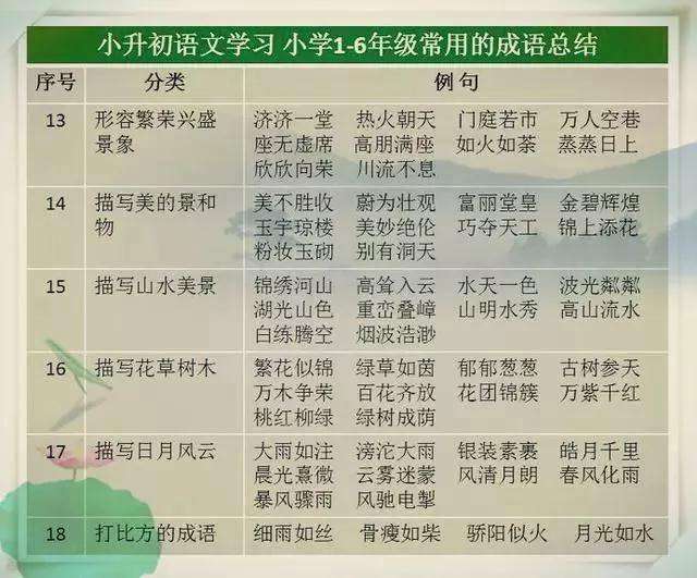 小学1－6年级常用的成语总结  龙三公子 成语 语文 教育 学习方法 第3张