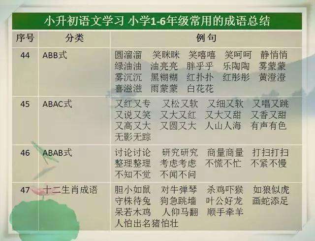 小学1－6年级常用的成语总结  龙三公子 成语 语文 教育 学习方法 第10张