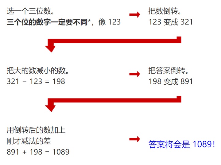 有心灵感应的神奇数字9，魔术师常用，三公子教你，看看你有没有被忽悠过？  神奇 魔术 数字9 数学 孩子 学习 第2张