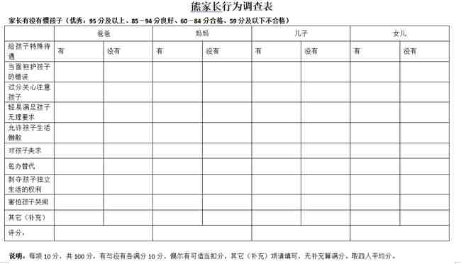 家长自查，让孩子给你打分，看看你是一个合格的家长吗？  熊孩子 熊家长 调查表 自查表 打分 第2张