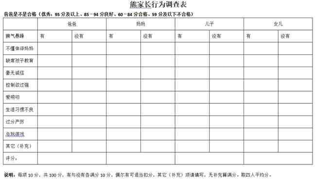 家长自查，让孩子给你打分，看看你是一个合格的家长吗？  熊孩子 熊家长 调查表 自查表 打分 第4张