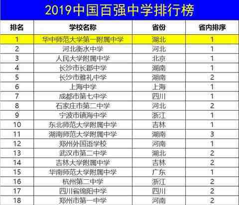 总结分析语文146分的成绩，十二个字，做好了也许下一个就是你  高考 语文 理科状元 学习方法 书法 好学校 第6张