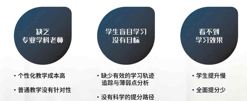 什么是酷培®AI学习系统？提分神器酷培AI有点儿“酷”！  酷培AI 人工智能 提分神器 学习系统 教育 第2张