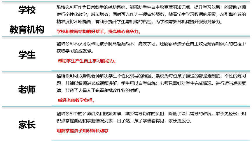 什么是酷培®AI学习系统？提分神器酷培AI有点儿“酷”！  酷培AI 人工智能 提分神器 学习系统 教育 第4张