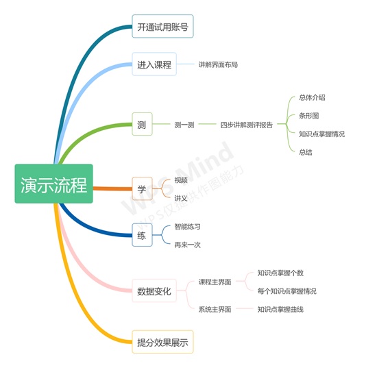 什么是酷培®AI学习系统？提分神器酷培AI有点儿“酷”！  酷培AI 人工智能 提分神器 学习系统 教育 第6张